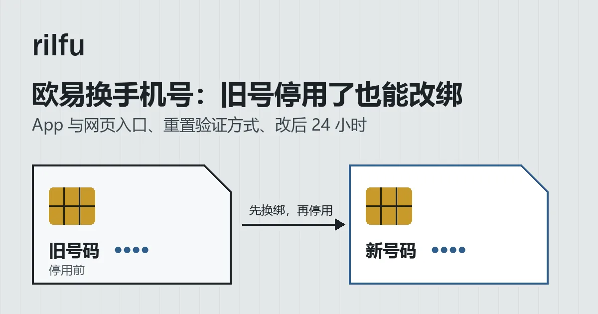 两张切角卡片示意旧号码与新号码，中间一条线写着先换绑，再停用